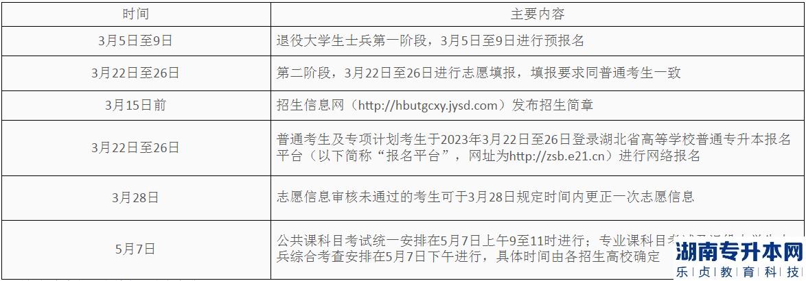 2023年湖北工业大学工程技术学院普通专升本咨询信息一览表(图2)
