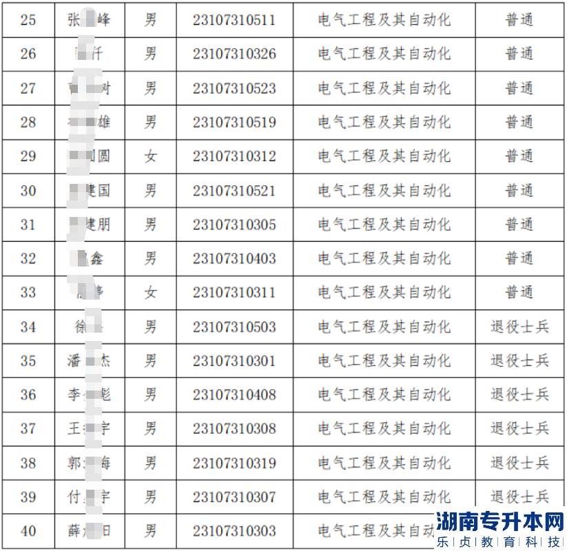 兰州理工大学2023年专升本免试生拟录取名单(图5)