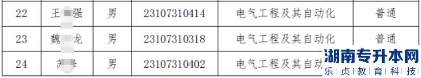 兰州理工大学2023年专升本免试生拟录取名单(图4)