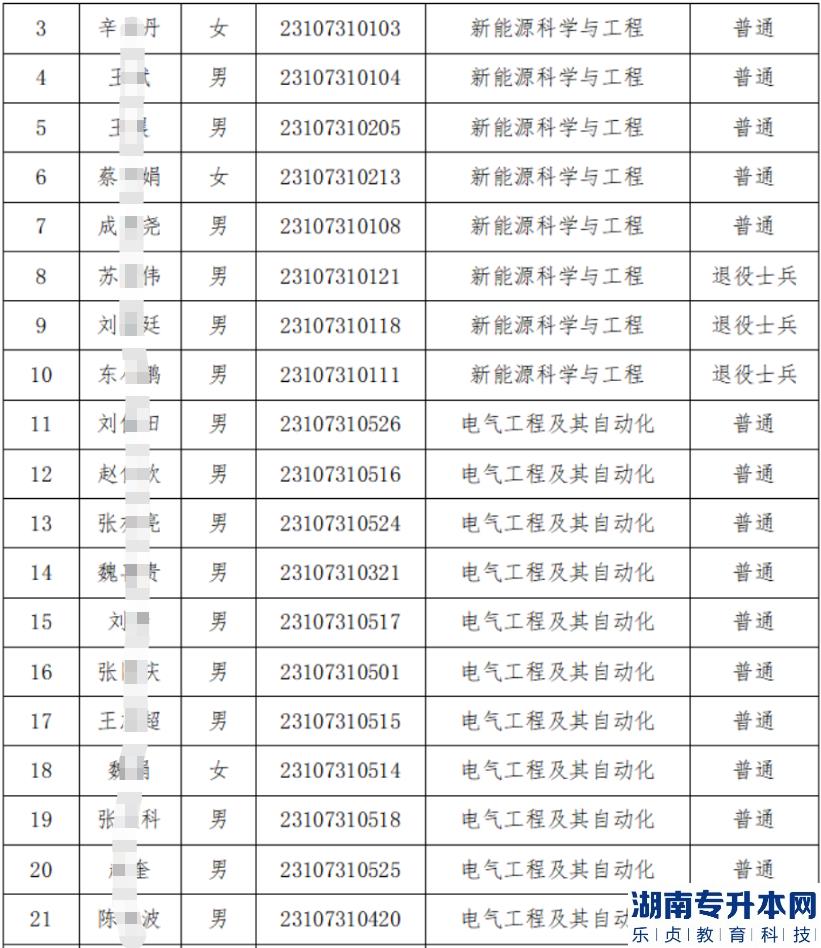 兰州理工大学2023年专升本免试生拟录取名单(图3)
