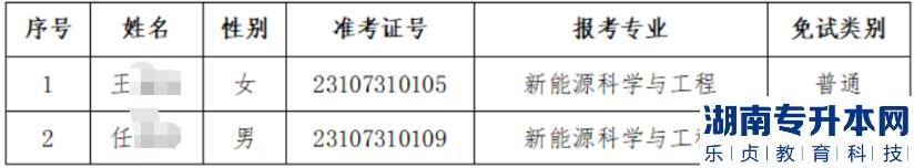 兰州理工大学2023年专升本免试生拟录取名单(图2)