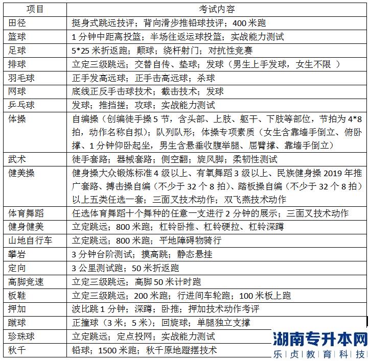 2023年贵州民族大学专升本招生专业(图2)