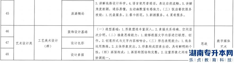 辽宁2023年专升本工艺美术设计技能考核要点(图2)