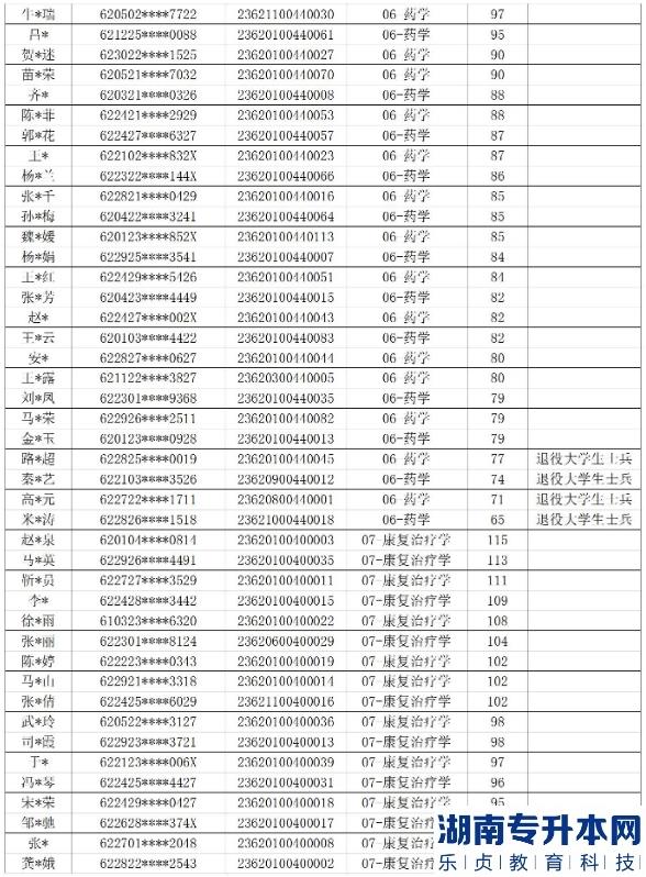 2023年甘肃中医药大学专升本免试生录取名单(图6)