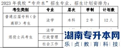 2023年华东政法大学专升本招生计划(图2)