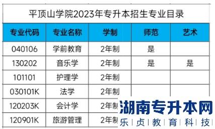 2023年平顶山学院专升本招生专业(图2)