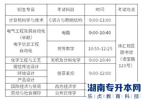 上海应用技术大学2023年专升本招生政策