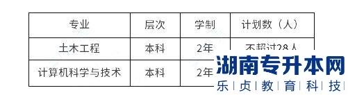 上海应用技术大学2023年专升本招生政策