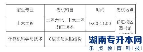 上海应用技术大学2023年专升本招生政策