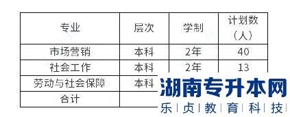 上海应用技术大学2023年专升本招生政策