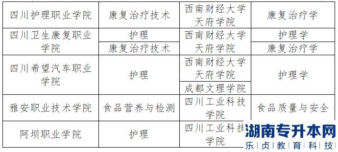 2023年成都医学院专升本调剂专业及调剂学校对应情况表(图3)
