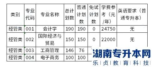 上海财经大学浙江学院2023年专升本招生专业已公布