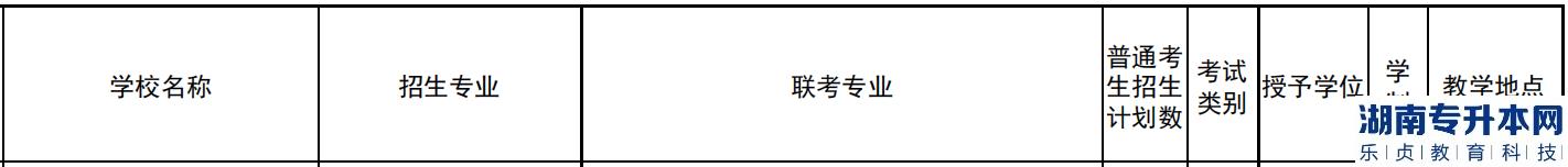 2023年河北科技大学专升本招生计划(图2)