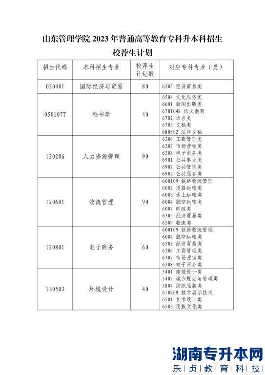 2023年山东管理学院专升本招生计划专业对应专科专业(图2)