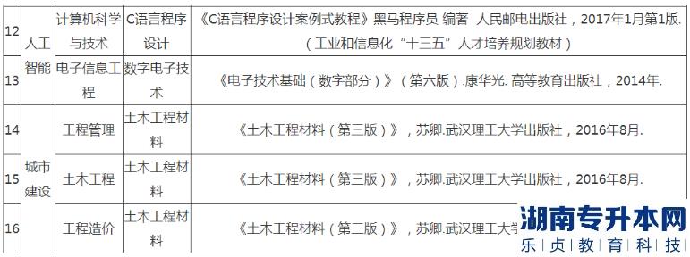 2023年湖北商贸学院专升本专业有哪些(图3)