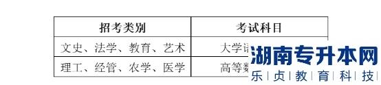 2023年浙江农林大学专升本招生计划及历年录取分数(图4)