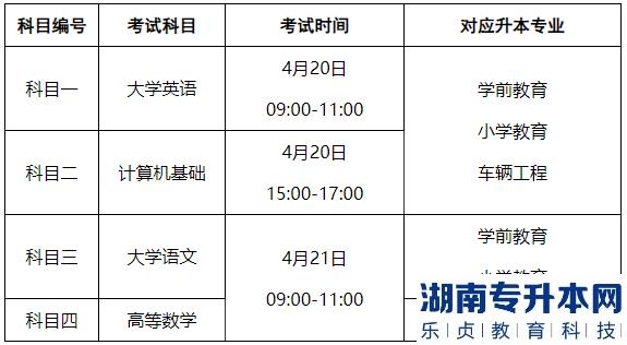 吉利学院2023年专升本考试科目(图2)