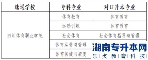 成都体育学院2023年专升本对口专业(图2)