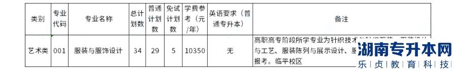 浙江理工大学2023年专升本招生计划数公布