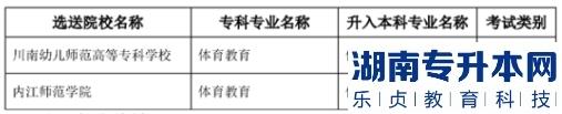 2023年内江师范学院专升本专业对照表(图4)