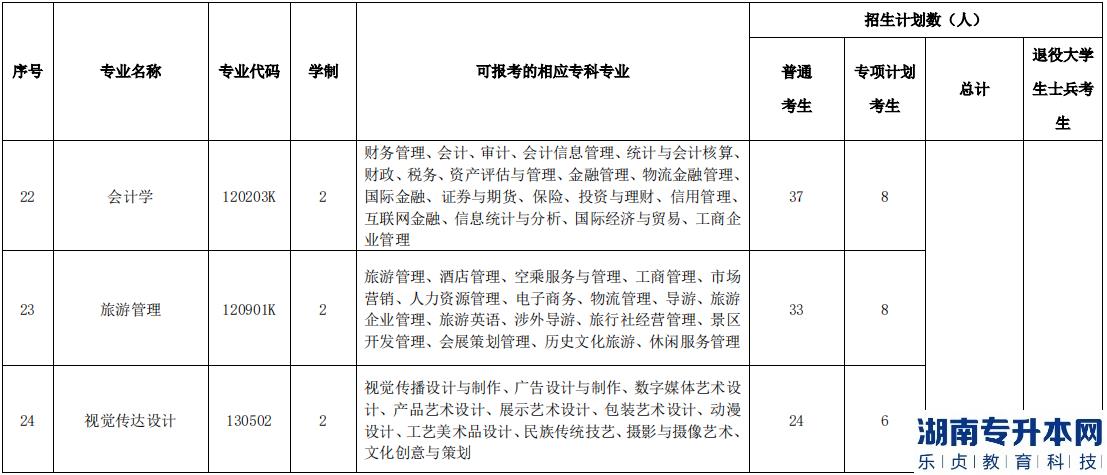 湖北民族大学2023年专升本招生计划(图8)