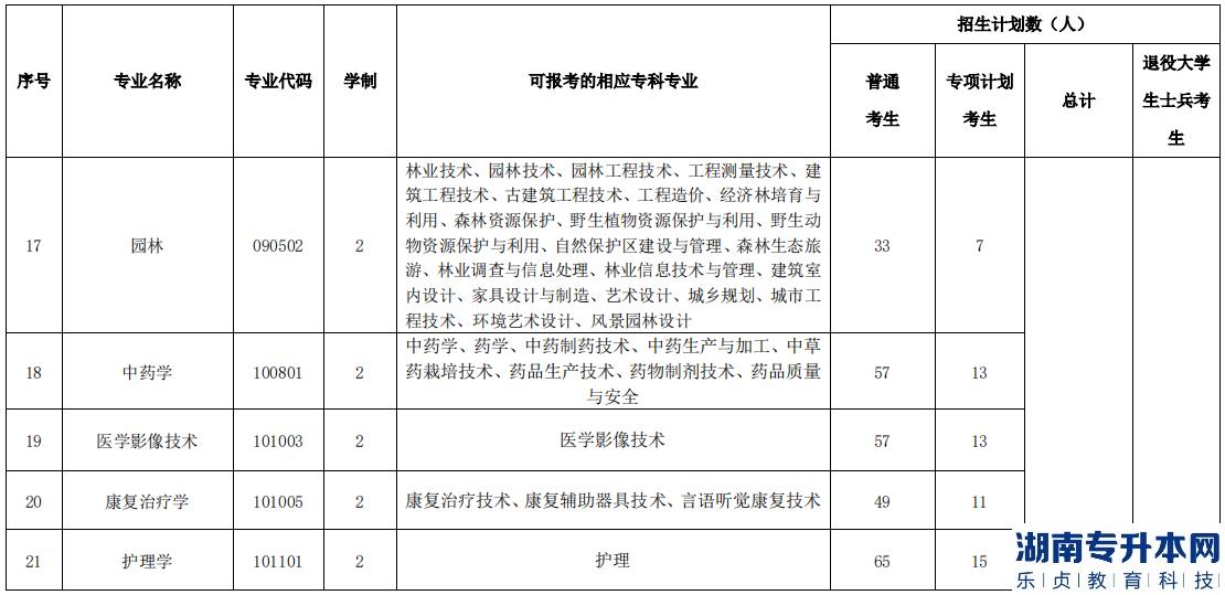 湖北民族大学2023年专升本招生计划(图7)
