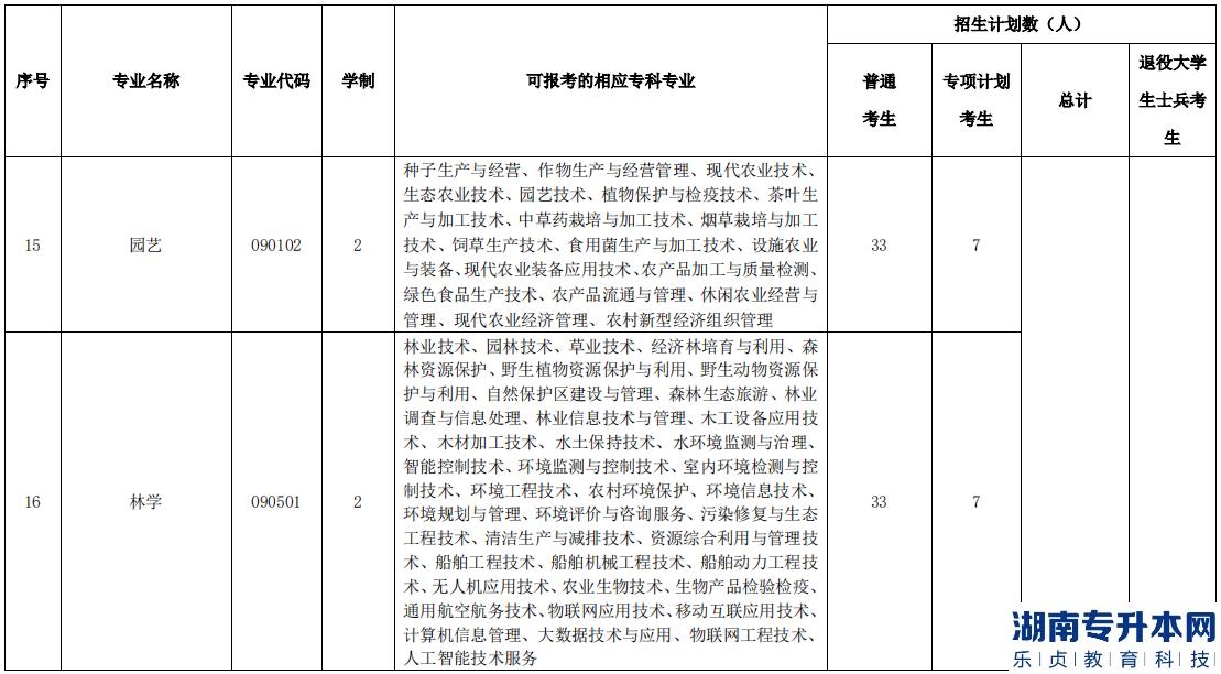 湖北民族大学2023年专升本招生计划(图6)