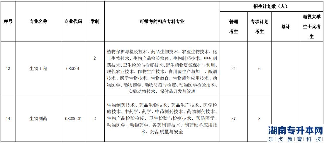 湖北民族大学2023年专升本招生计划(图5)