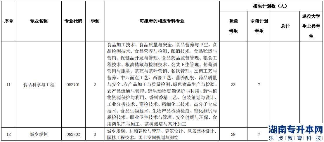 湖北民族大学2023年专升本招生计划(图4)