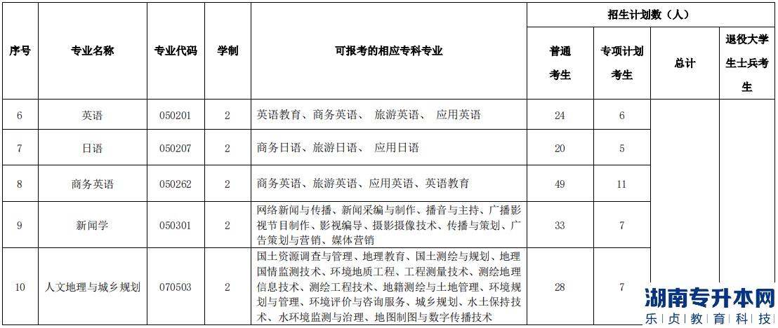 湖北民族大学2023年专升本招生计划(图3)