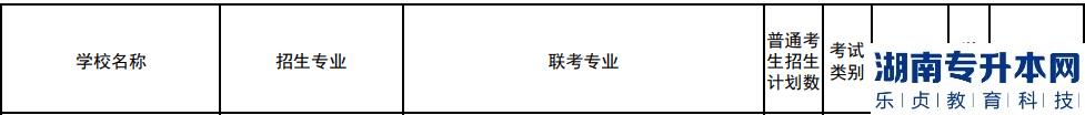 2023年石家庄学院专升本招生计划(图2)