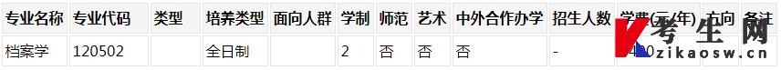 郑州航空工业管理学院2023年专升本招生计划及专业(图2)
