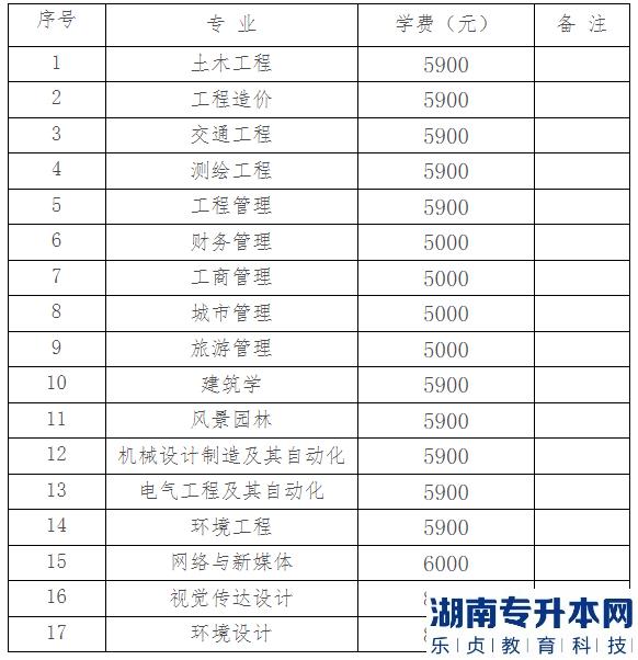 湖南城市学院2023年专升本收费标准(图2)