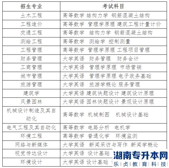 湖南城市学院2023年专升本考试科目(图2)