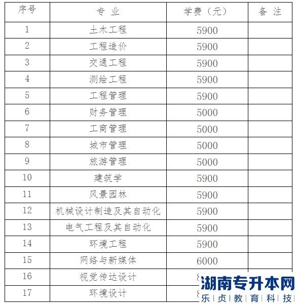 湖南城市学院2023年专升本交费时间及方式(图2)