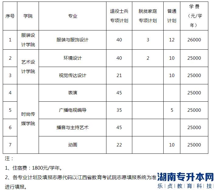 江西服装学院2023年专升本招生计划专业(图2)