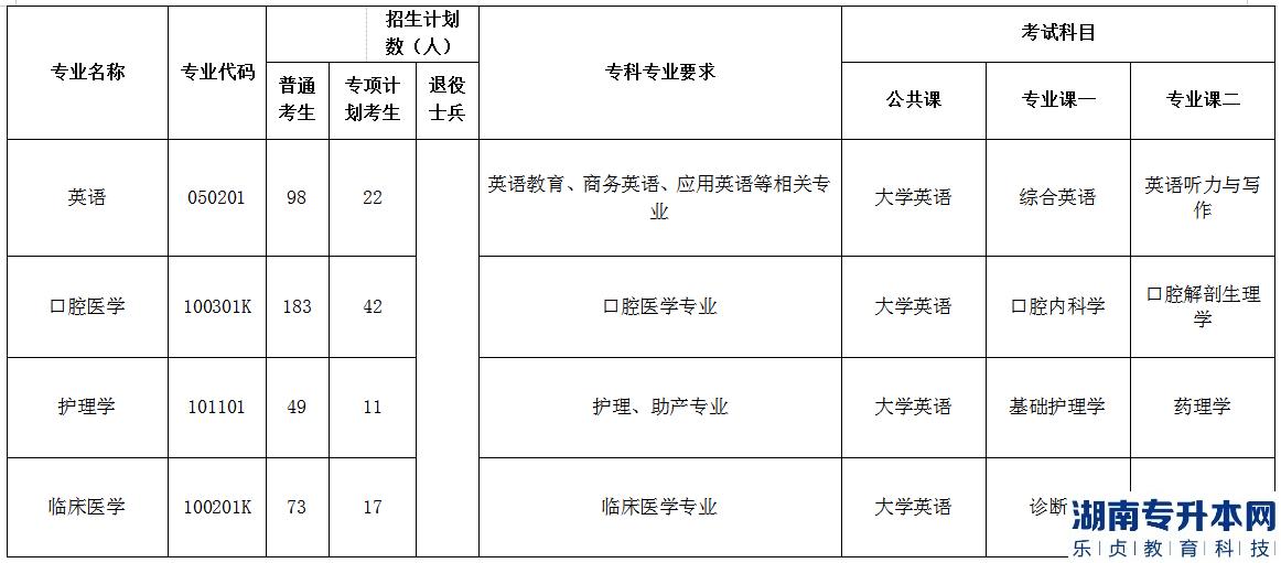 2023年荆楚理工学院普通专升本各专业招生计划、报考要求及考试科目(图4)
