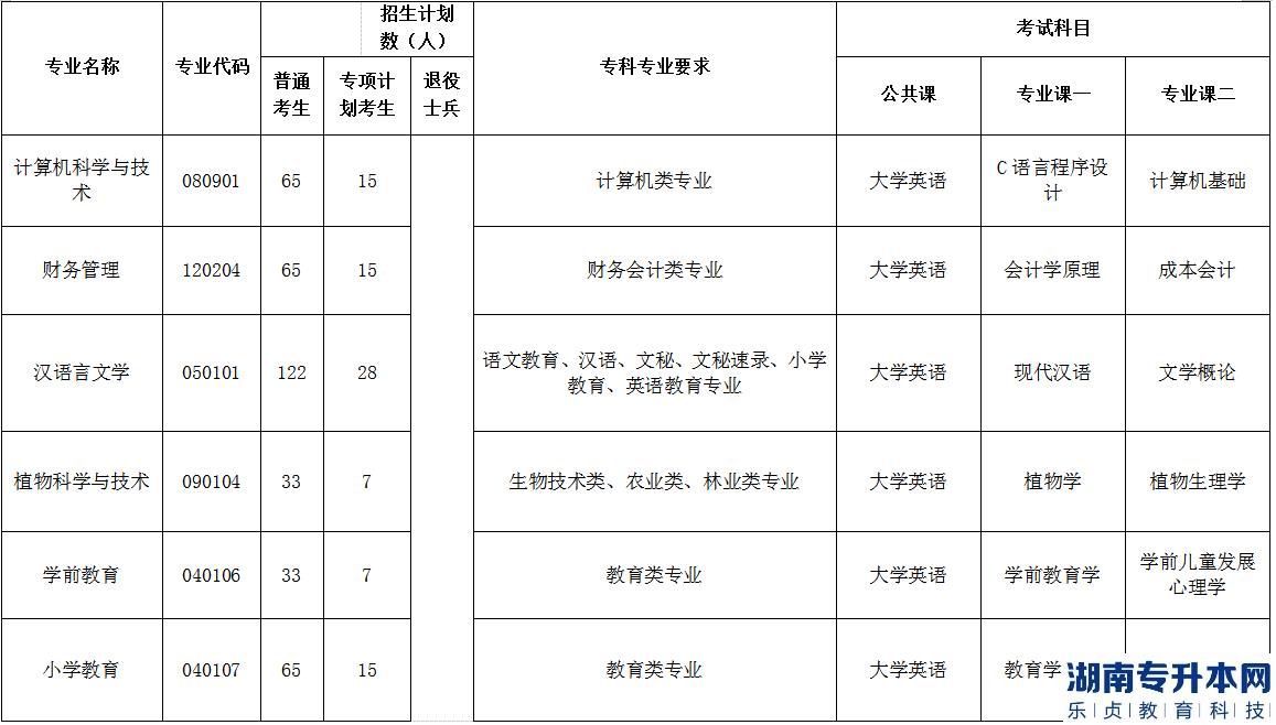 2023年荆楚理工学院普通专升本各专业招生计划、报考要求及考试科目(图3)