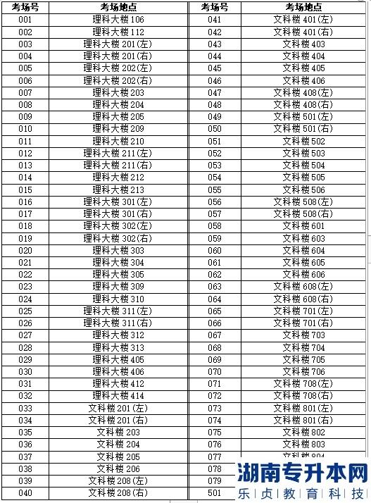 广东2023年普通专升本考试韩山师范学院考点考生须知(图3)
