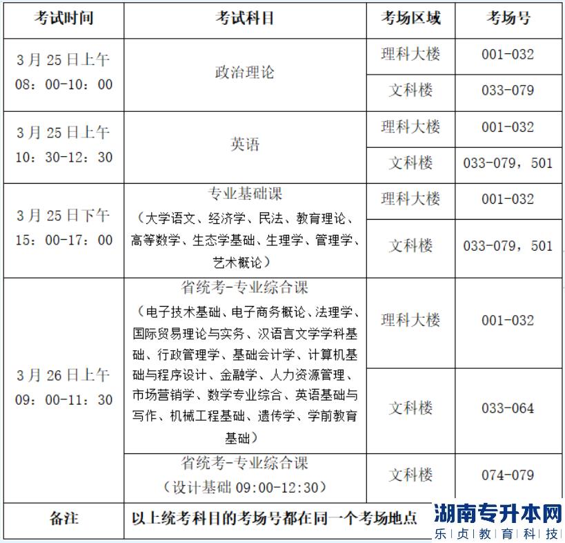 广东2023年普通专升本考试韩山师范学院考点考生须知(图2)
