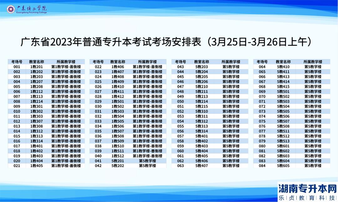 广东2023年普通专升本广东培正学院考点考生须知(图3)
