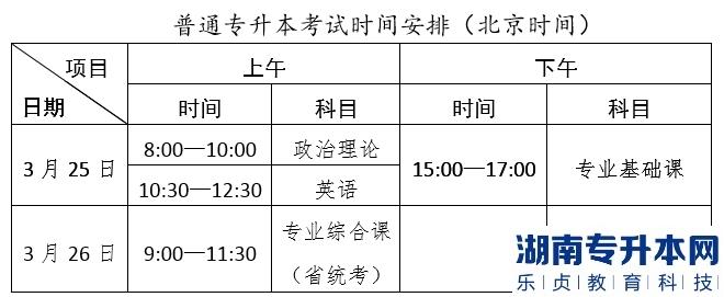 广东2023年普通专升本广东培正学院考点考生须知(图2)