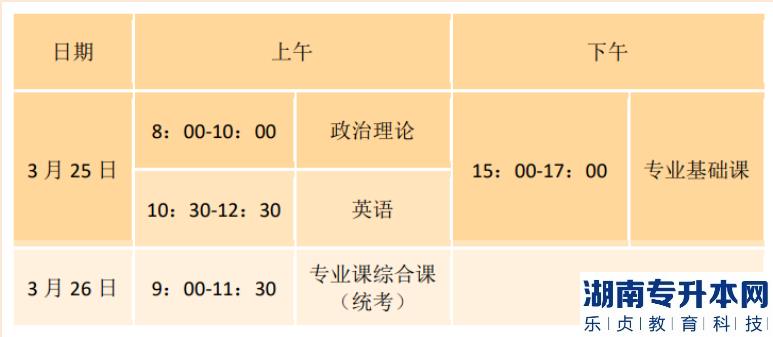 广东2023年专升本广州华立学院考点指引(图2)