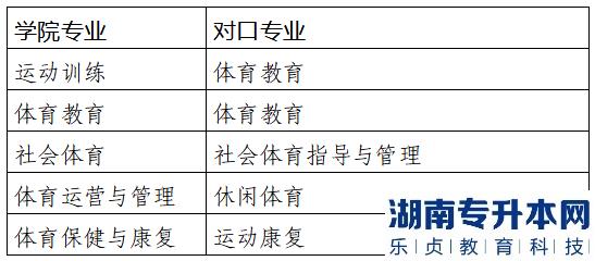 2023年四川体育职业学院专升本对口院校及专业(图2)