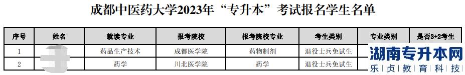 2023年成都中医药大学专升本考试报名学生名单公示(图2)
