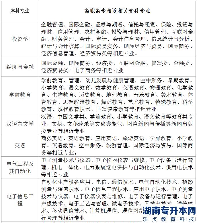 2023年汉口学院普通专升本报考专业参照一览表(图2)