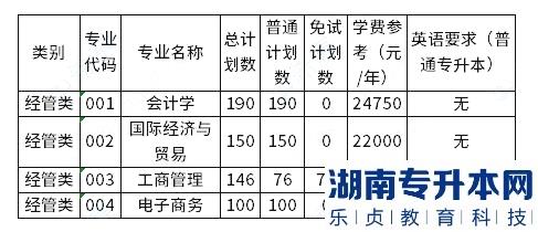 上海财经大学浙江学院2023年专升本学费