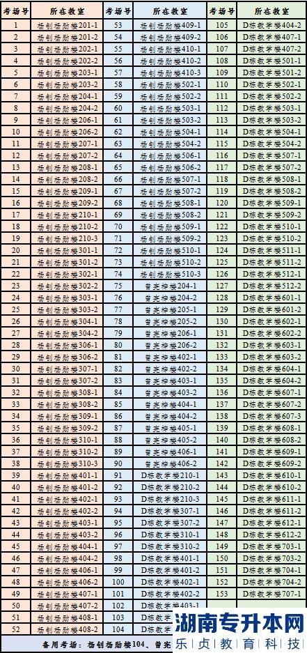 2023年广东省普通专升本考试(省统考)仲恺农业工程学院考点指引(图4)