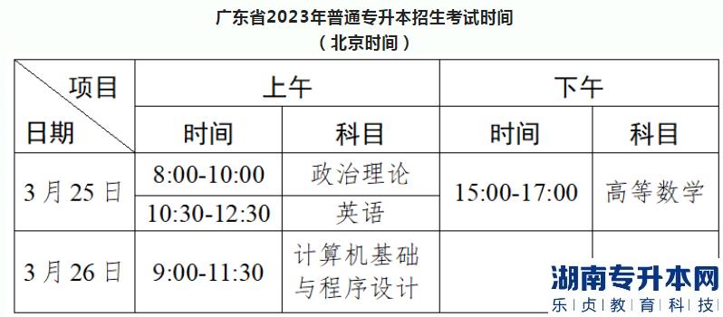 2023年广东省普通专升本考试(省统考)仲恺农业工程学院考点指引(图2)
