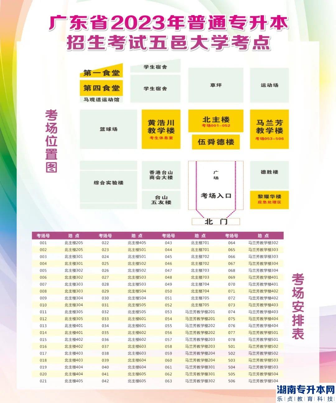 2023年广东省普通专升本考试五邑大学考点考生须知(图8)